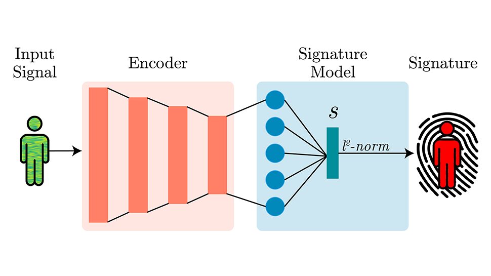 wi-fi-signals-could-be-used-to-uniquely-identify-individuals-—-whofi-complements-biometrics-prompting-privacy-fears