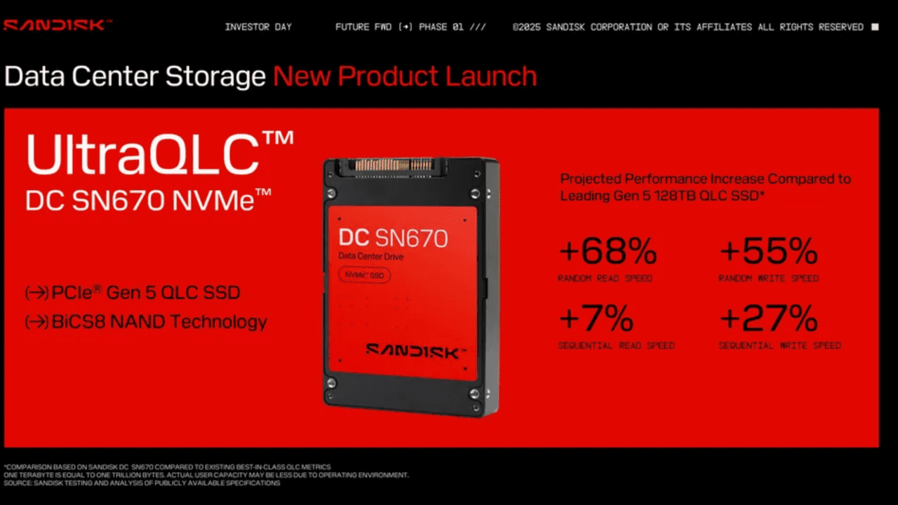 no,-that’s-not-a-misprint-–-sandisk-unveils-massive-256tb-ssd,-but-it-will-power-the-next-generation-of-ai-workloads,-so-don’t-think-you’ll-ever-get-one